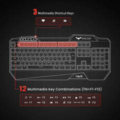 HAVIT Gaming Keyboard + Mouse