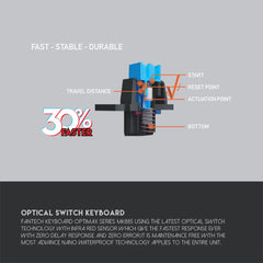 FANTECH MK885 Optimax RGB Optical Switch Keyboard